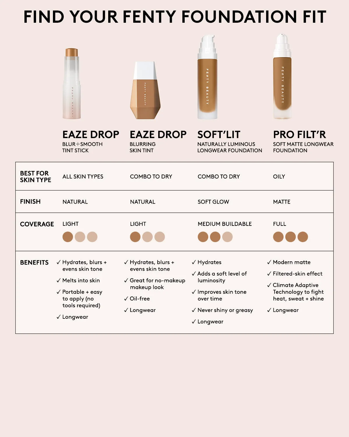 Pro Filt'r Soft Matte Longwear Foundation — #225