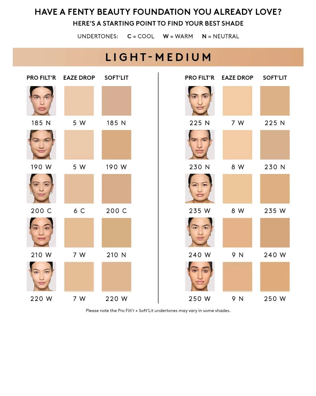 Pro Filt'r Soft Matte Longwear Foundation — #225